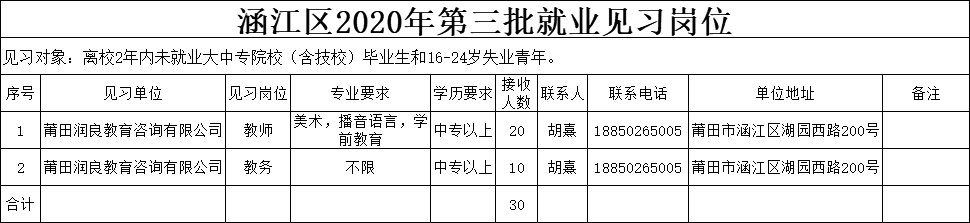 涵江区2020年第三批就业见习岗位.png