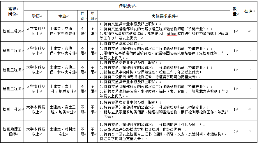 岗位信息表.png 岗位信息表.png
