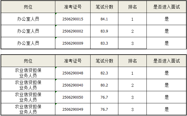 闽航进入面试人员名单.png