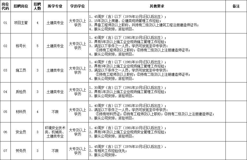 QQ图片20221013083958.png QQ图片20221013083958.png