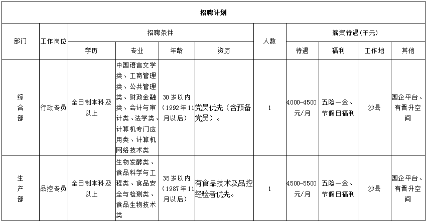 闽盐食品图.png