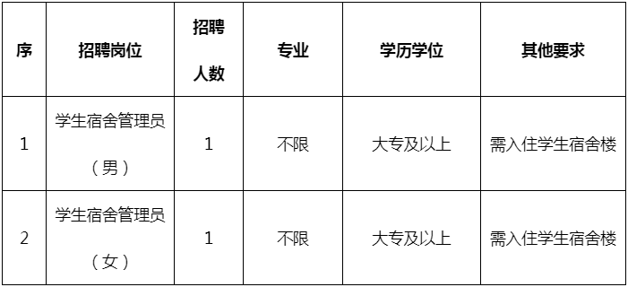 轻工岗位表.png