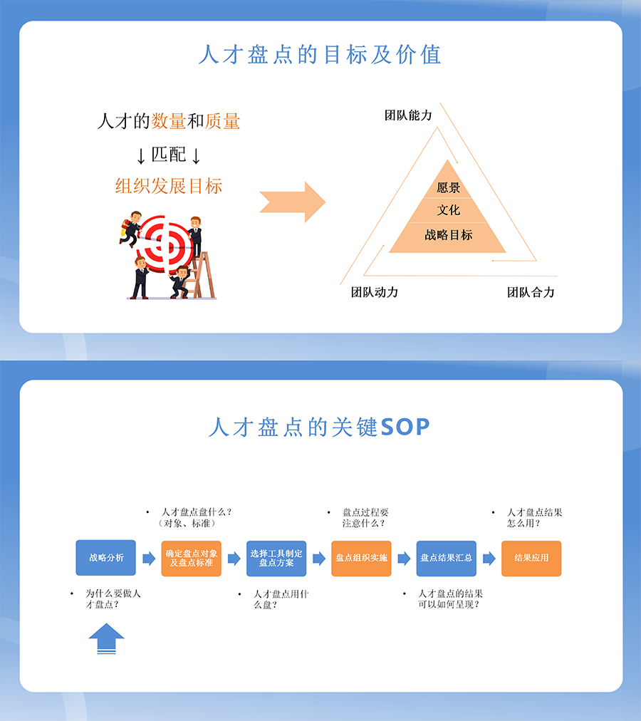 1-盘点的价值及关键SOP  A.png