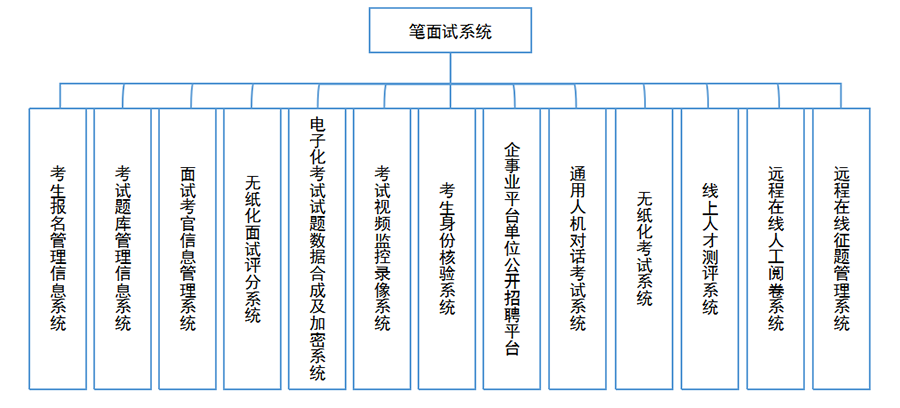 3-笔面试系统.png