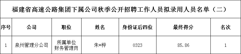 泉州拟录用.png