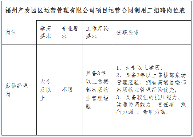 产发岗位.png 产发岗位.png