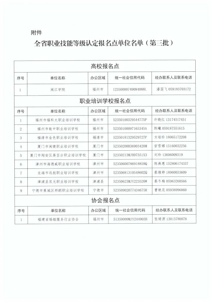关于公布全省职业技能等级认定报名点单位（第三批）的通知（定稿）(1)_01_723_1024_70.jpg