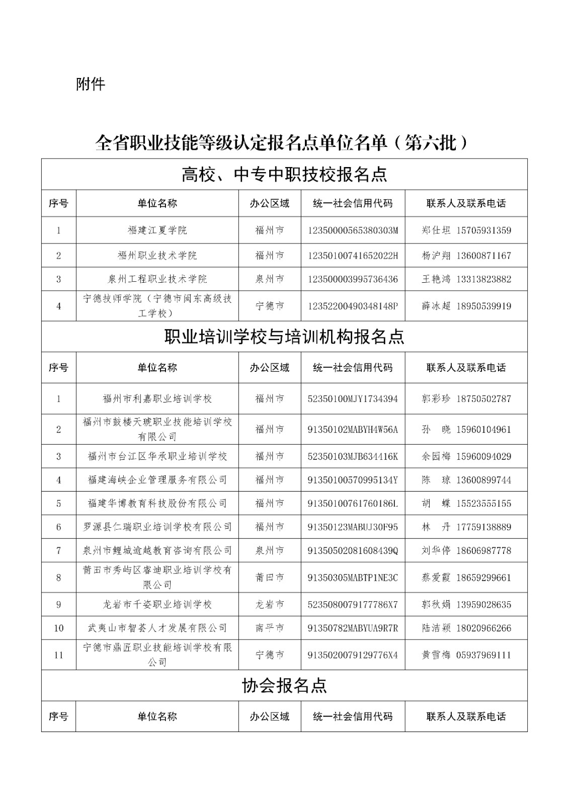 关于公布全省职业技能等级统一认定报名点单位（第六批）的通知_01.jpg