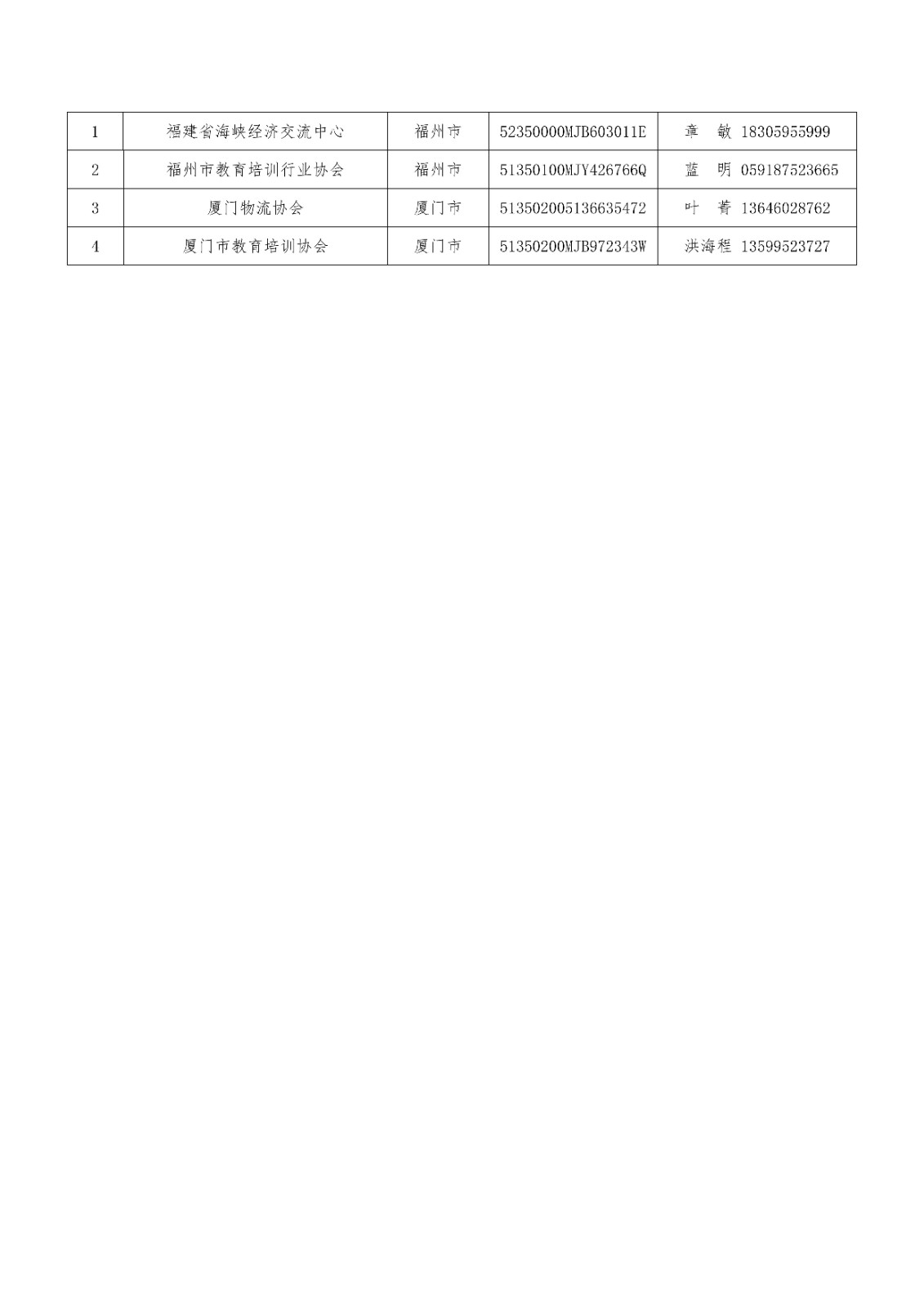 关于公布全省职业技能等级统一认定报名点单位（第六批）的通知_02.jpg