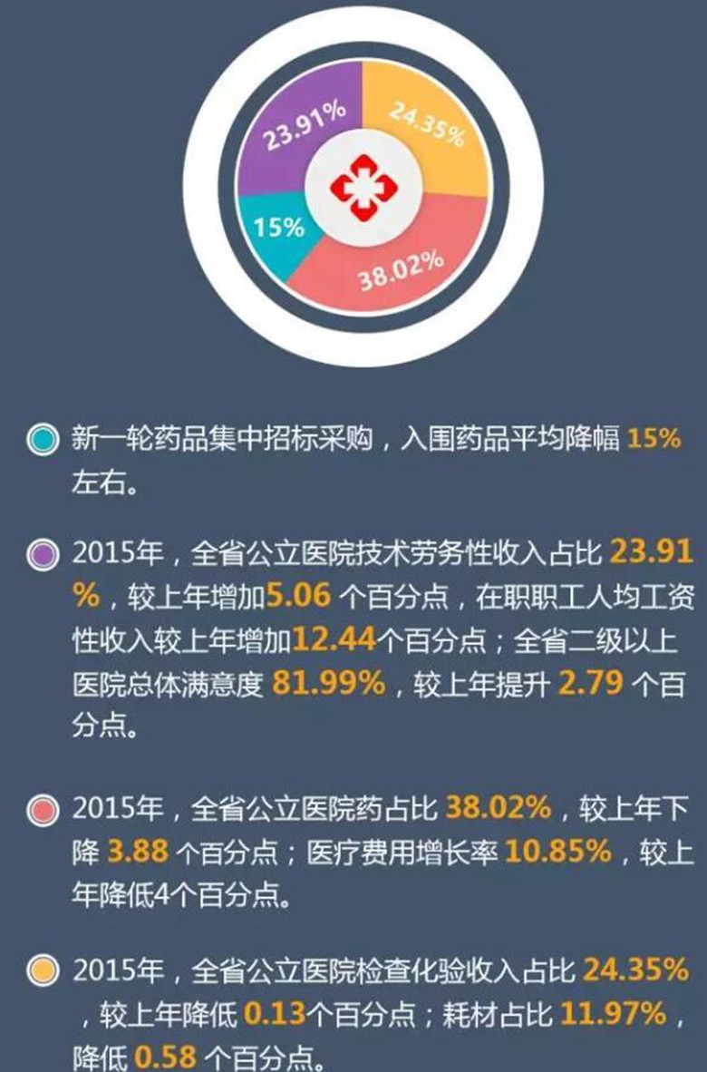 医院收入归财政吗