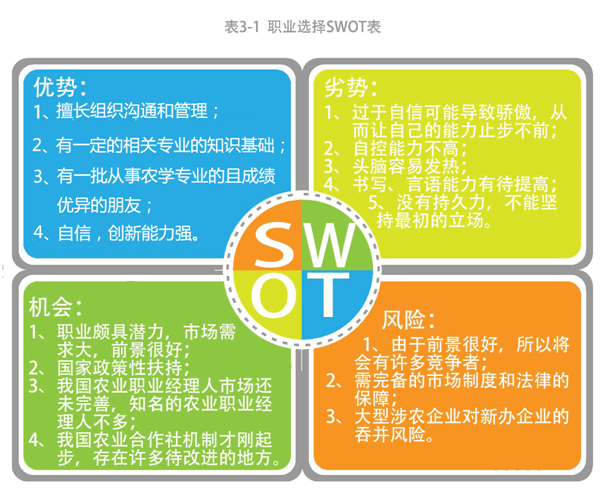 大学第五届海峡人才杯大学生职业生涯规划_