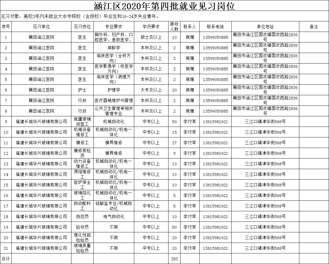 涵江区2020年第四批就业见习岗位.png