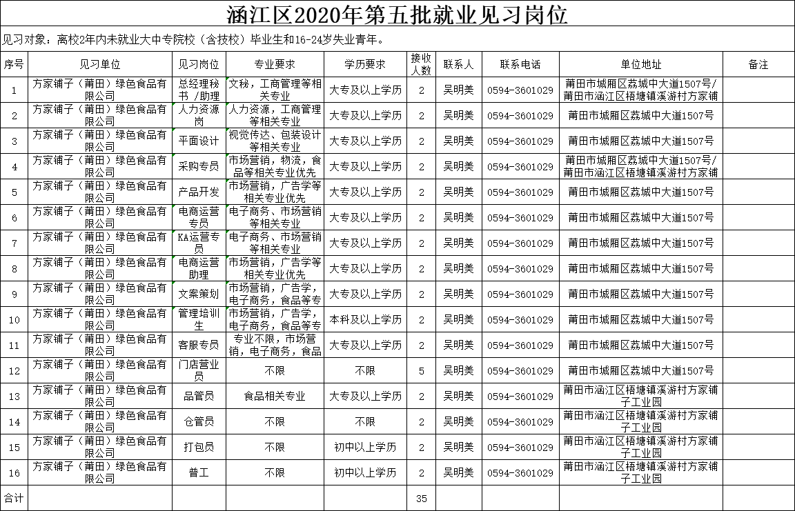 涵江区2020年第五批就业见习岗位.png