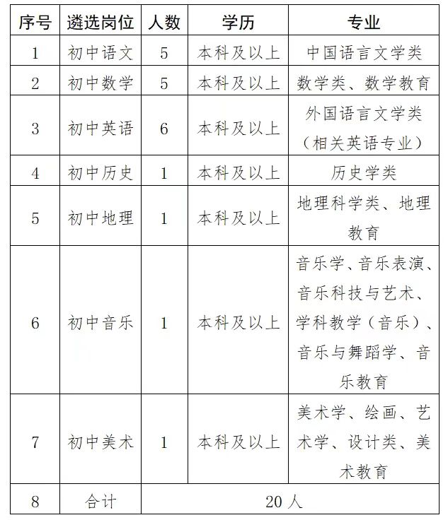 南门学校岗位.jpg
